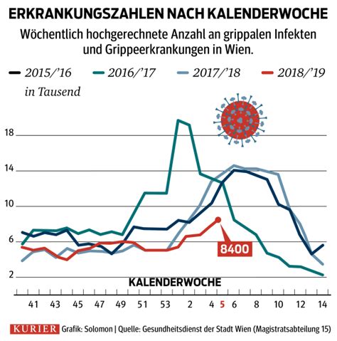 influenza aktuelle zahlen.